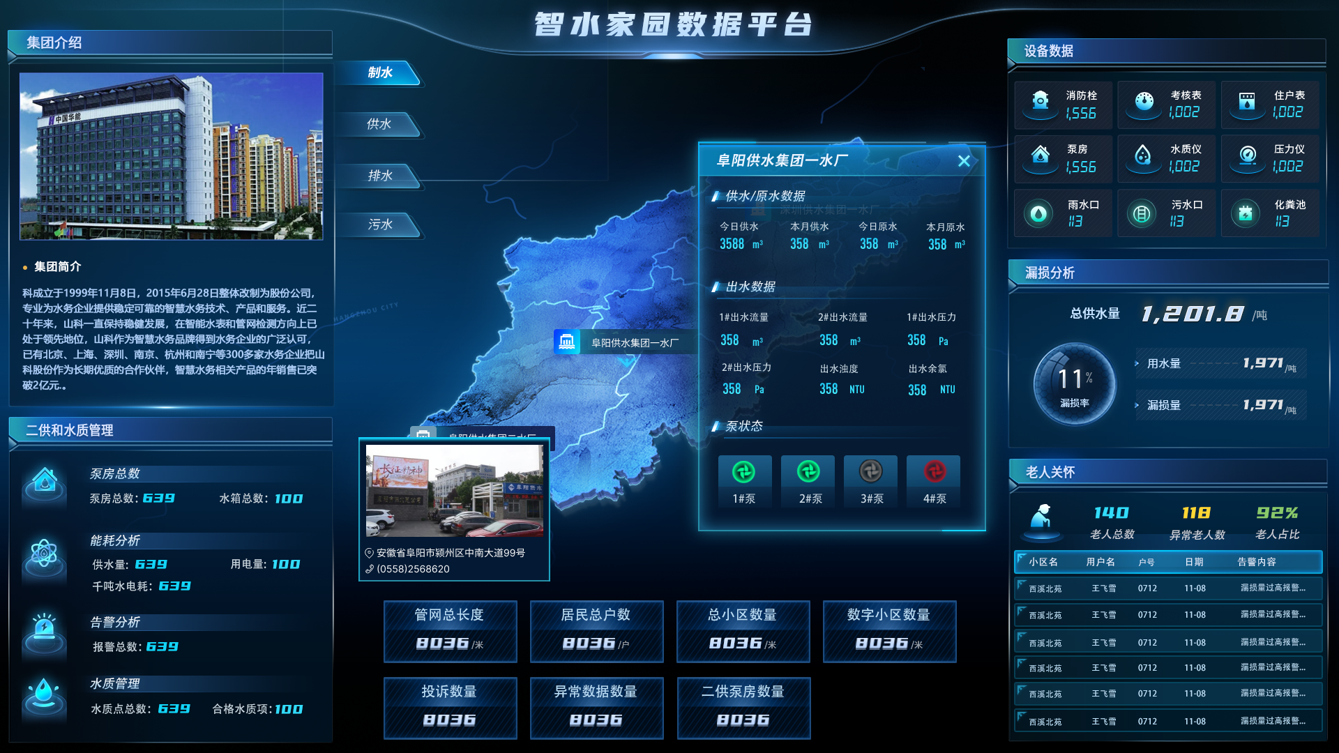 智水家園“制、供、排、污”一體化建設(shè)